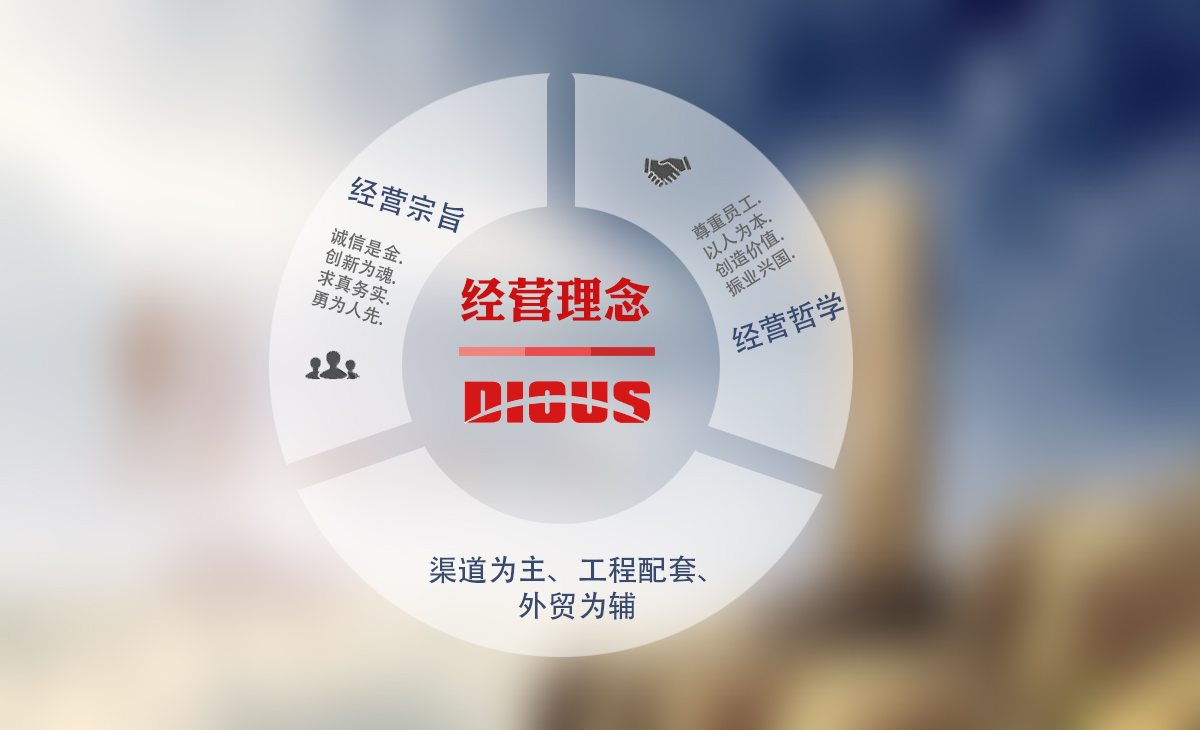 经营理念